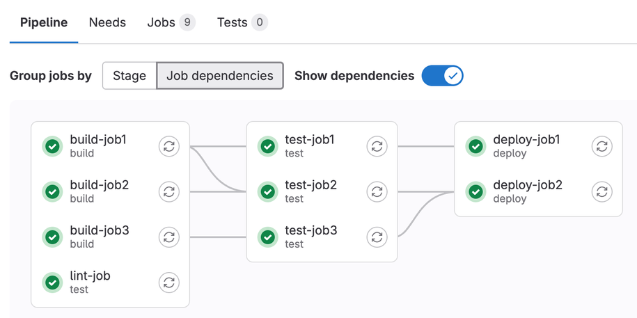 Intégration et déploiement continu