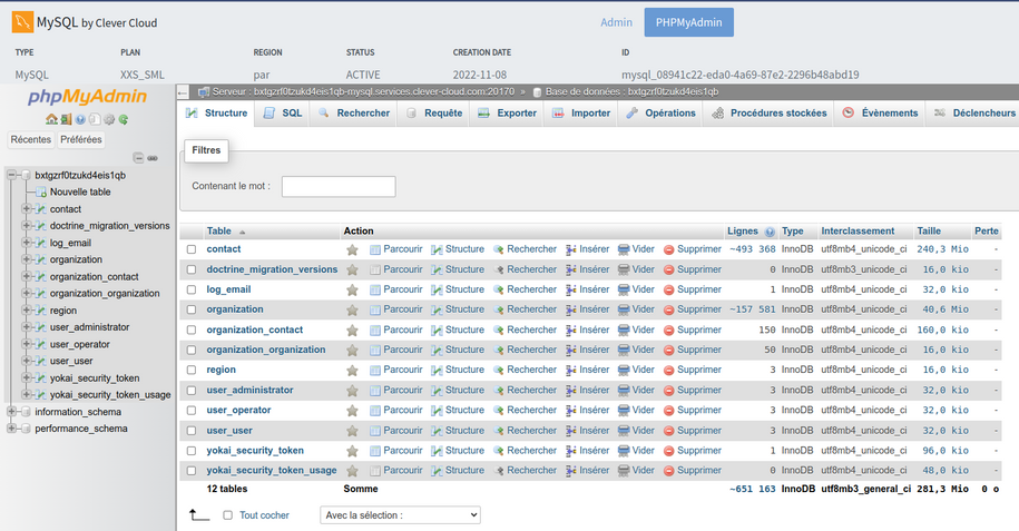 Base de données MySQL